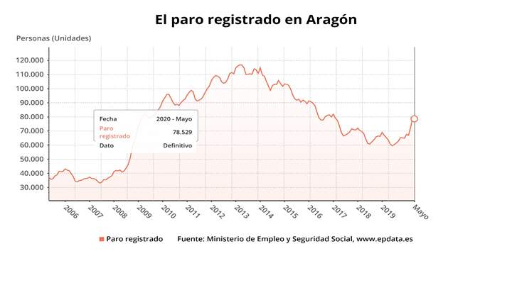 paromayoaragon