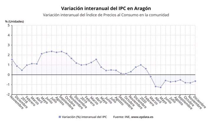 ipcaragon