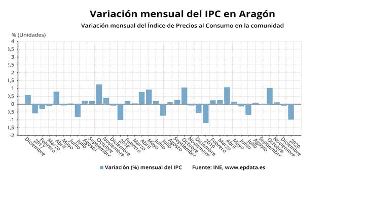 ipcenero