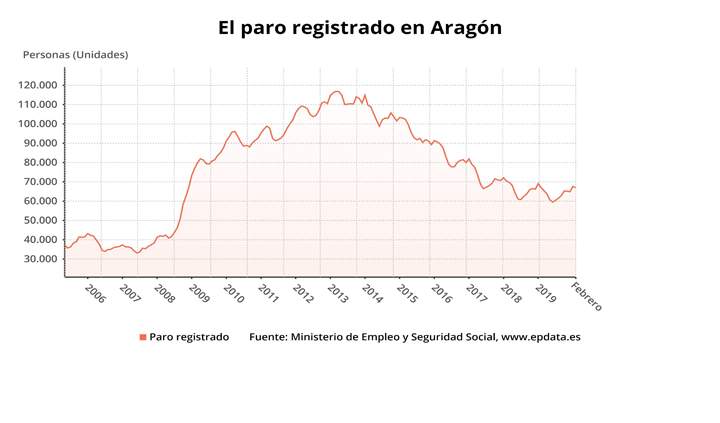 paroaragon