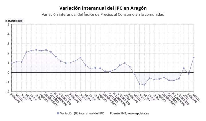 ipc
