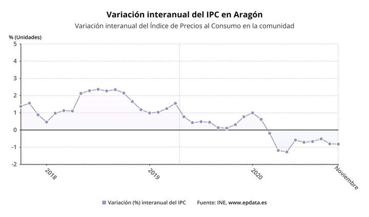 ipc