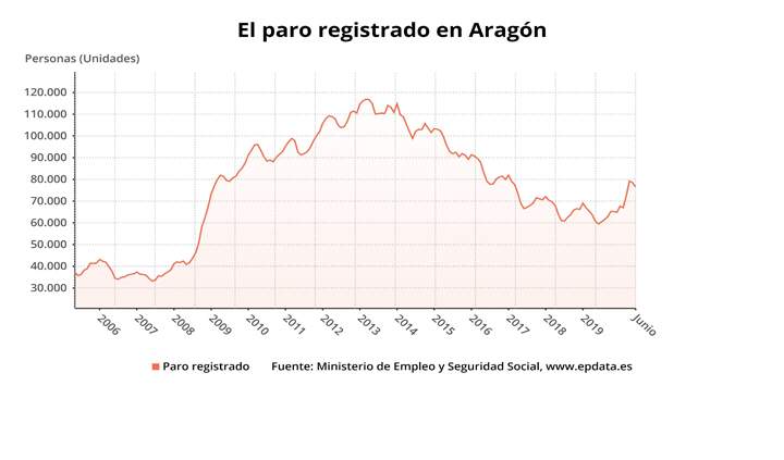 paroaragon