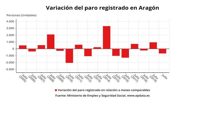 paroaragon