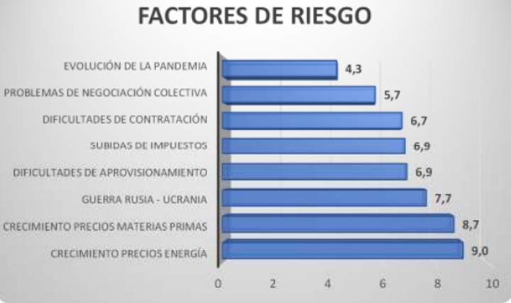 confianza empresarial