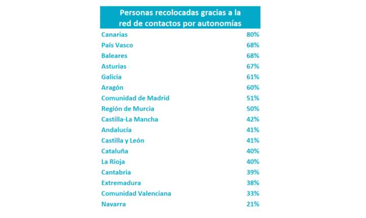 empleoredcontactos