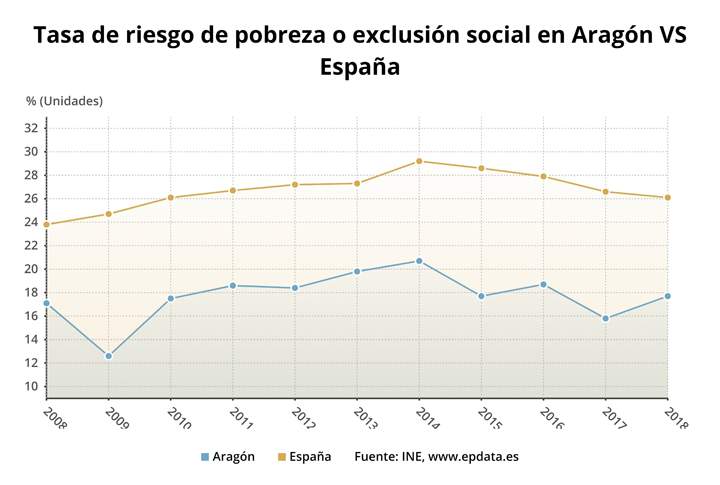 arope
