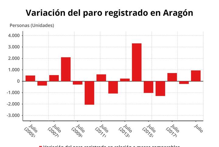 paroaragonjulio