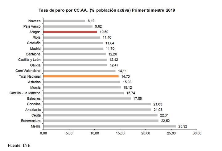 epaaragon