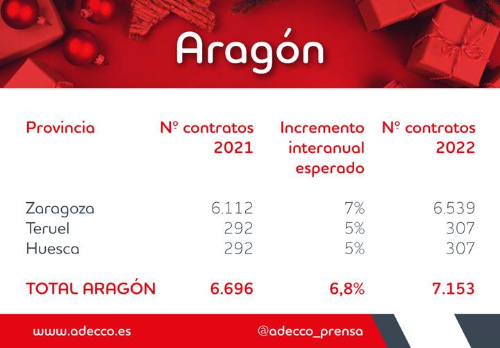 adeccorebajas