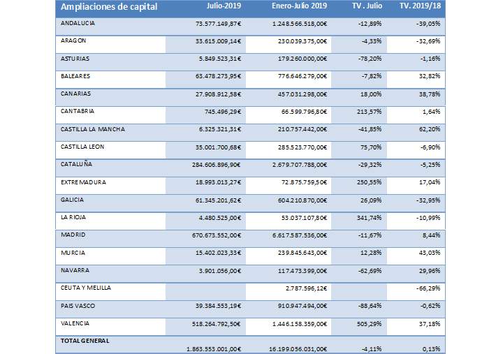 ampliacionescapital