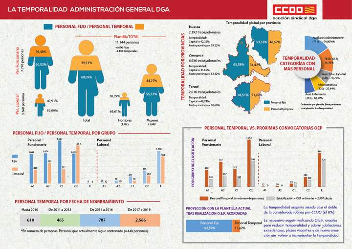 ccootemporalidad