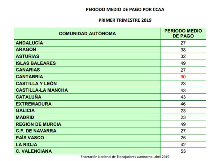 autonomosmorosidad
