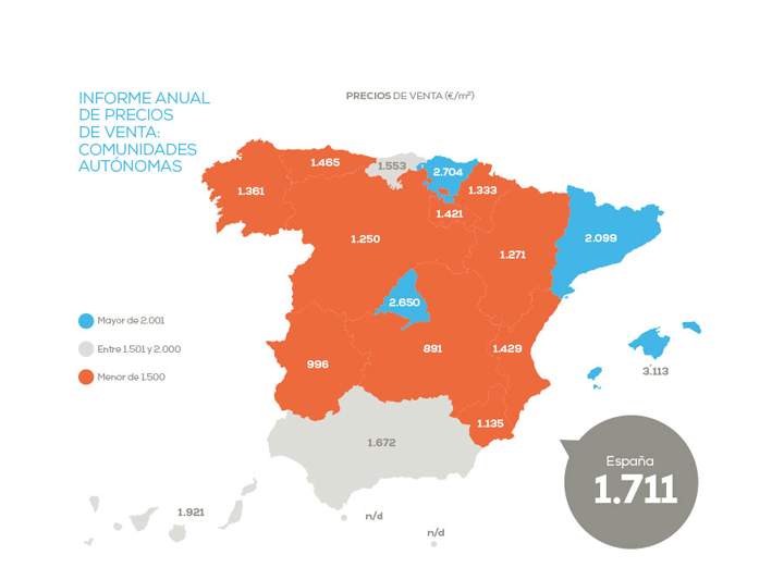 vivienda