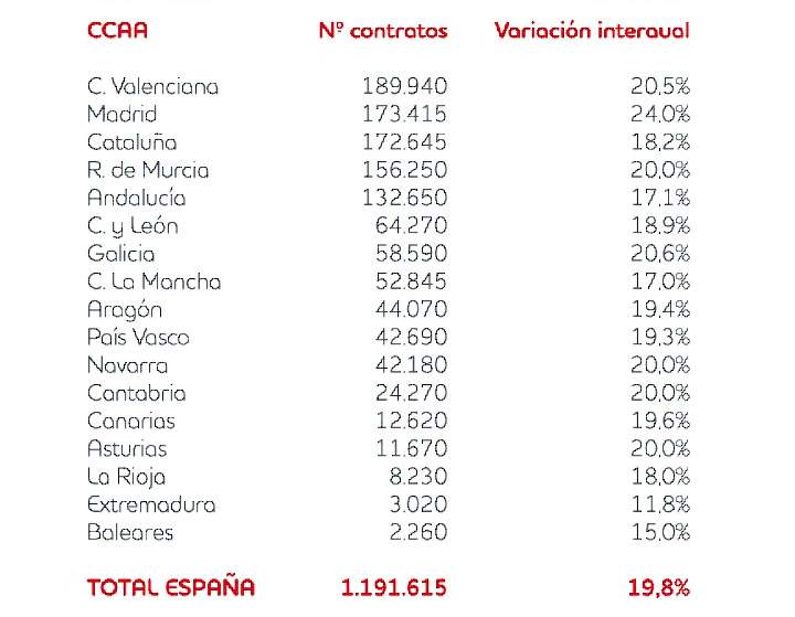 infografiaadecco