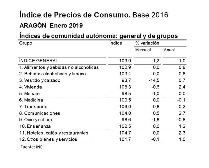 ipcenero