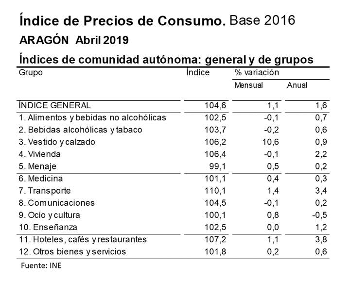 inflacion