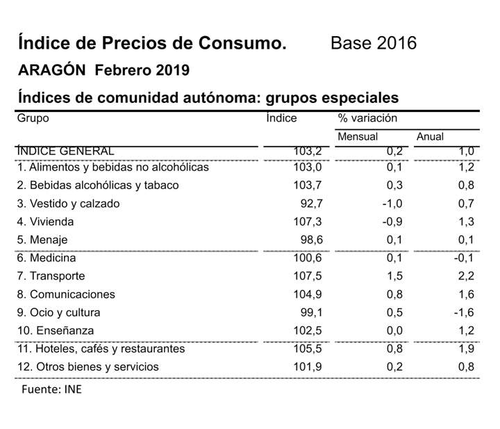 ipcaragon