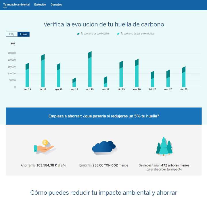 bbva