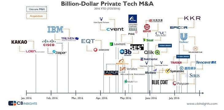 bilvaltechma2016ytd.jpg