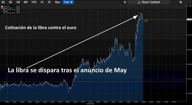 libra-euro-grafico.jpg
