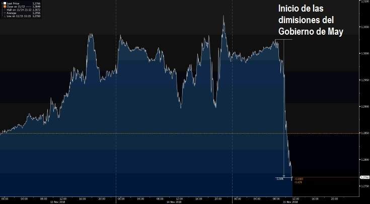 grafico-caida-libra-dolar.jpg