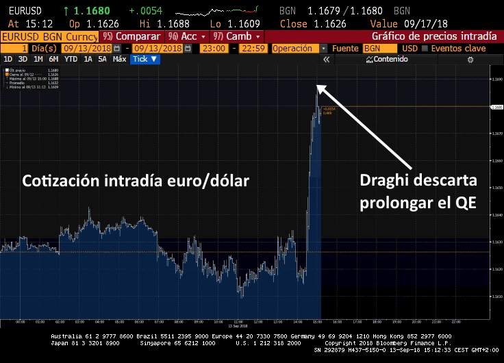 grafico-euro-dolar-flecha.jpg