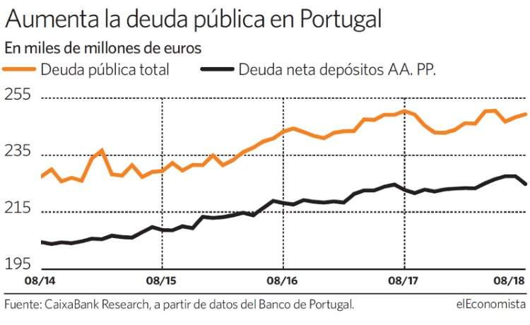 deuda-portugal-750.jpg