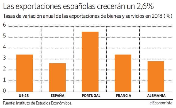 grafico-exportaciones.jpg