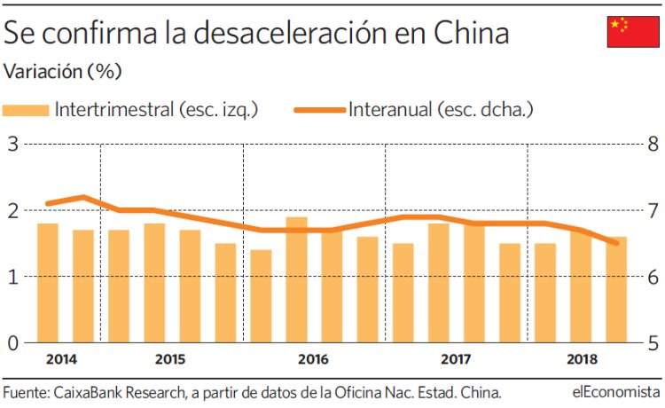 desaceleracion-china-grafico.jpg