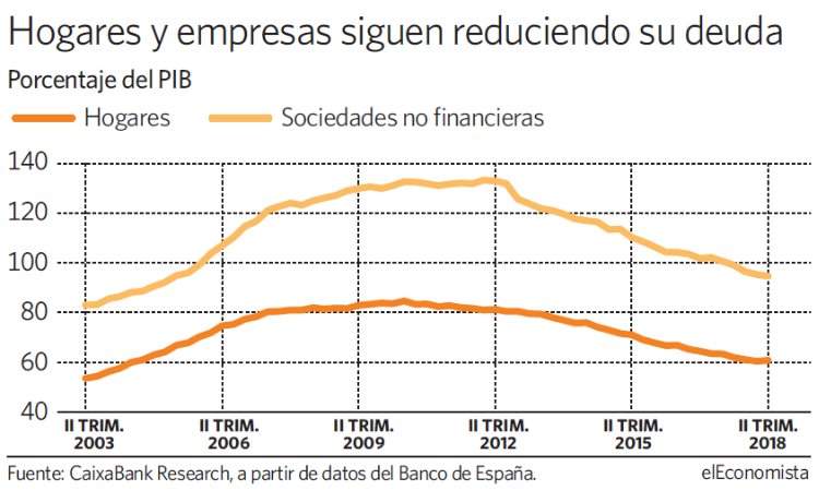 hogares-empresas-deuda.jpg