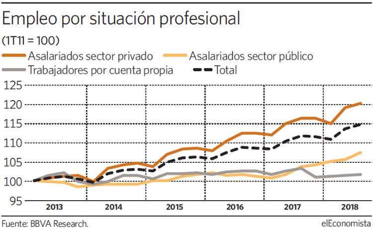 evolucion-empleo.jpg