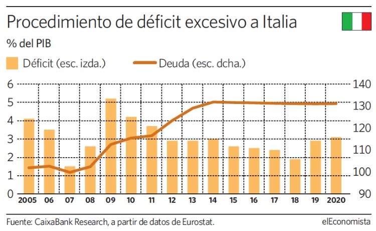 grafico-dia-deficit-italia.jpg