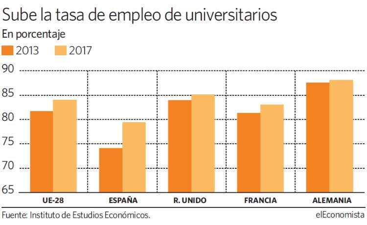 sube-tasa-empleo-universitario.jpg