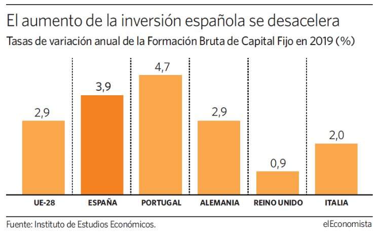 grafico-dia-inversion-espana.jpg