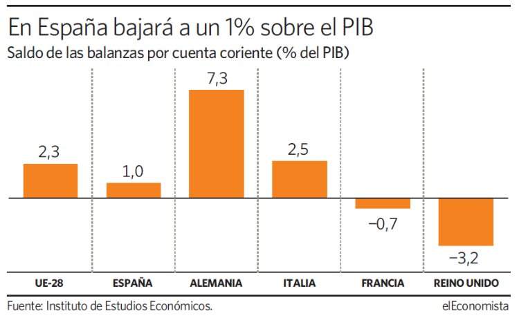 grafico-dia-balanza-cuenta.jpg