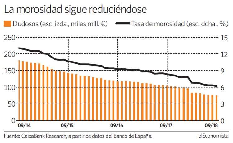 grafico-dia-morosidad.jpg