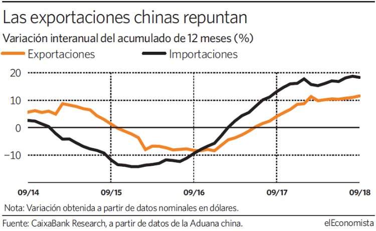 exportaciones-chinas-grafico.jpg