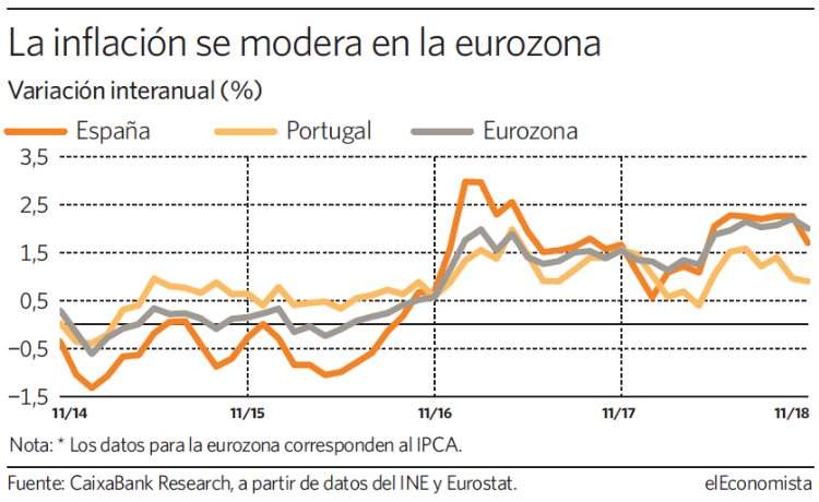 grafico-dia-inflacion-eurozona.jpg