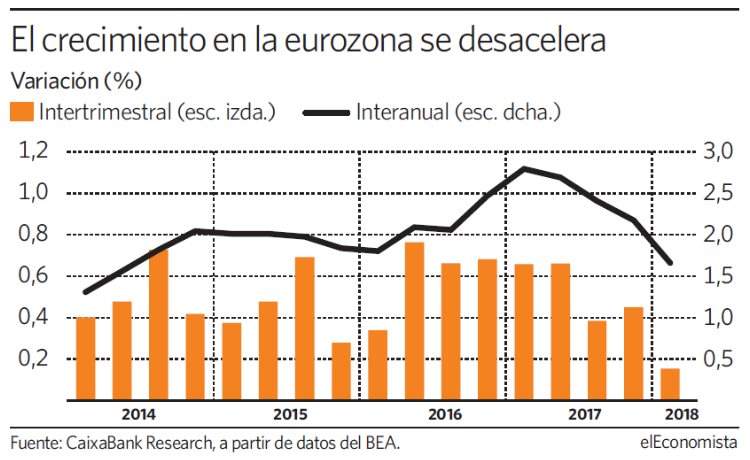 grafico-dia-crecimiento-eurozona.jpg