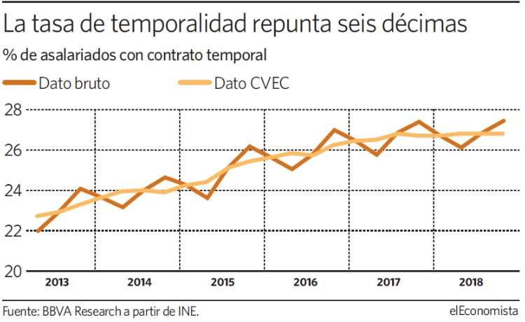 grafico-dia-tasa-temporalidad.jpg