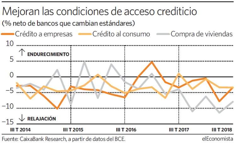 acceso-credito-grafico-dia.jpg