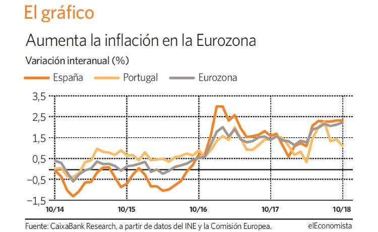 grafico-dia-inflacion-eurozona.jpg