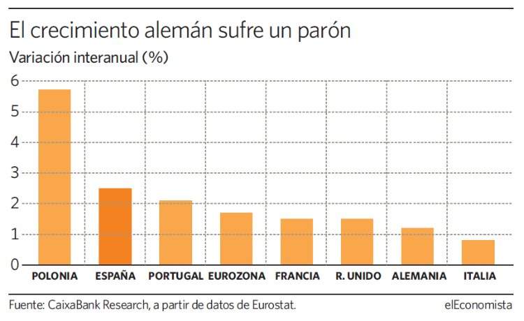 grafico-dia-crecimiento-aleman.jpg