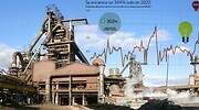 La escalada energética paraliza la siderurgia y aboca muchas empresas a detener la producción