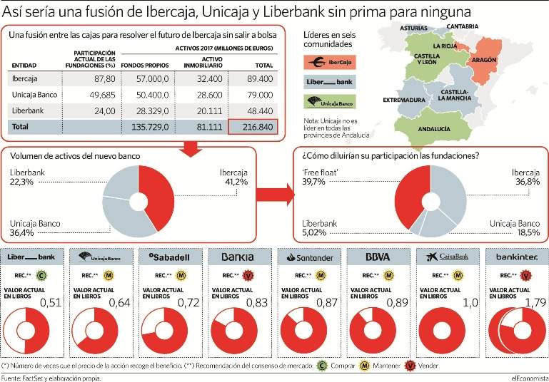 grafico-mapa-bancario.jpg