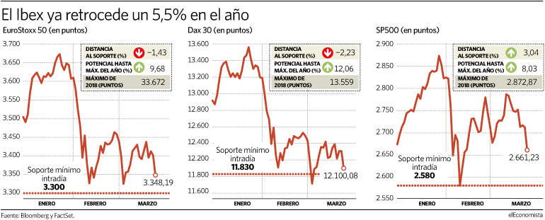 230318-bolsas-indices.gif