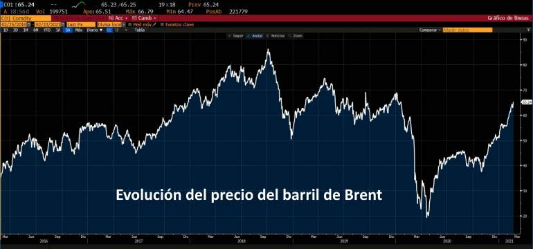 brent-barril-precio.jpg