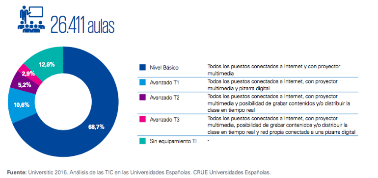 TICUniversidades.png