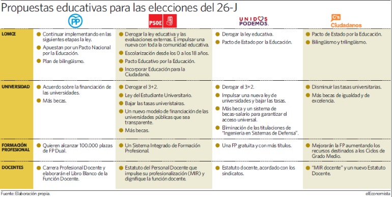 propuestas-partidos-educacion-770.jpg